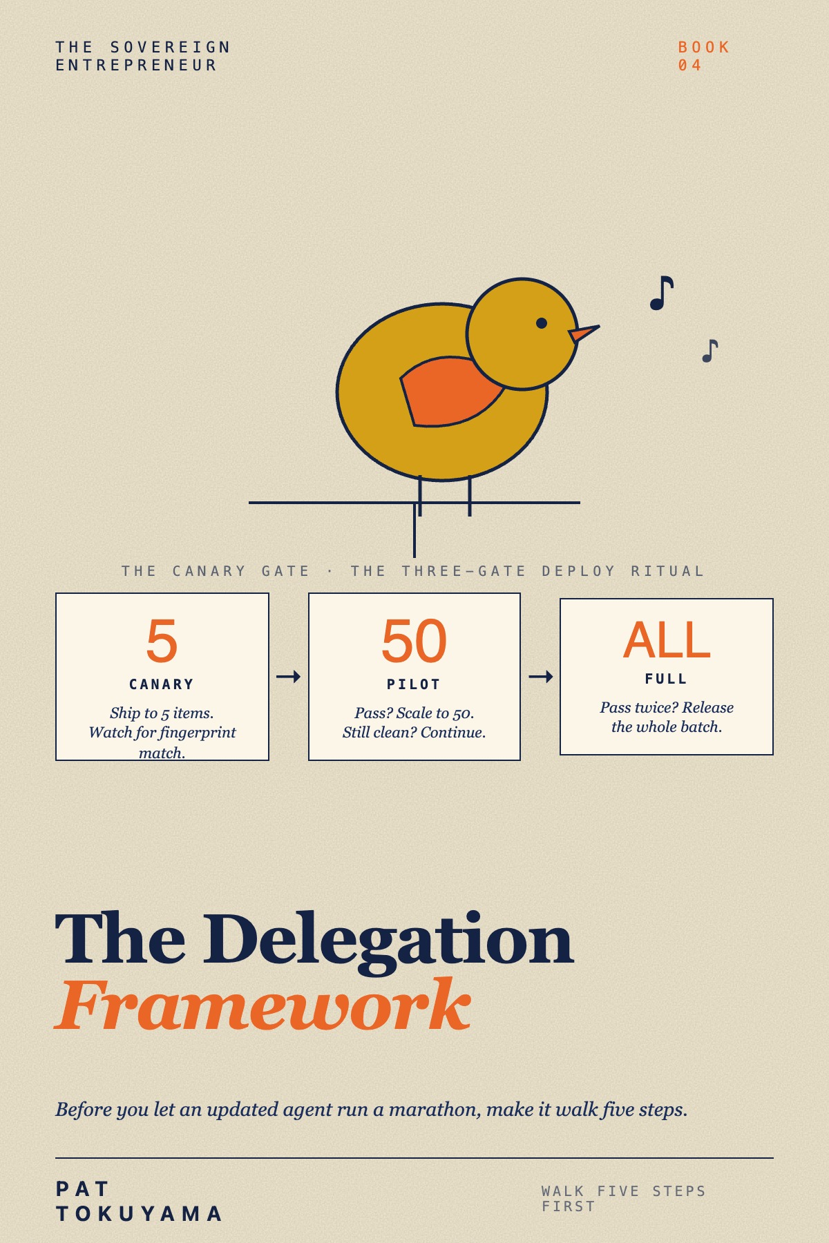 The AI Delegation Framework