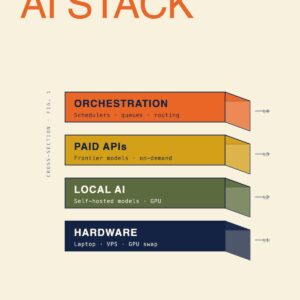 The Sovereign AI Stack