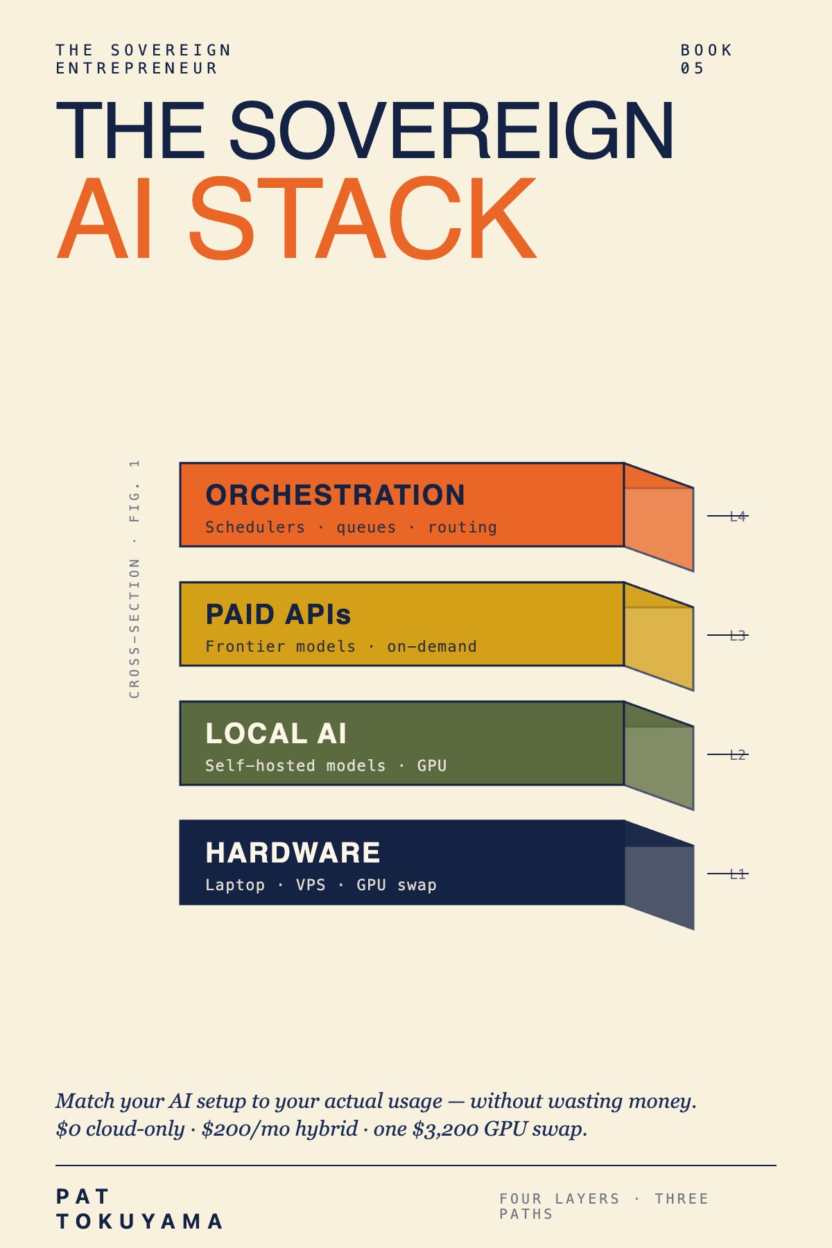 The Sovereign AI Stack
